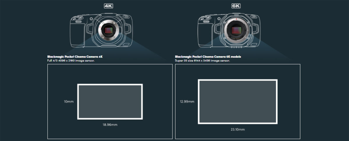 Cinematic Digital Film Sensor