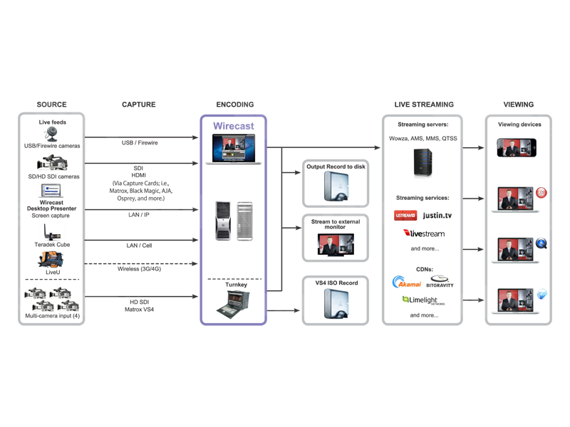 wirecast vs vmix wirecast vs vmix