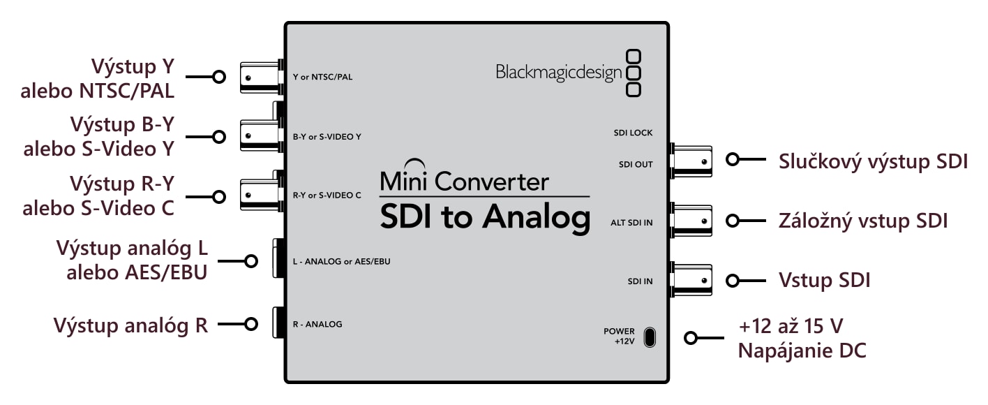 Mini Converter SDI to Analog – Konektory