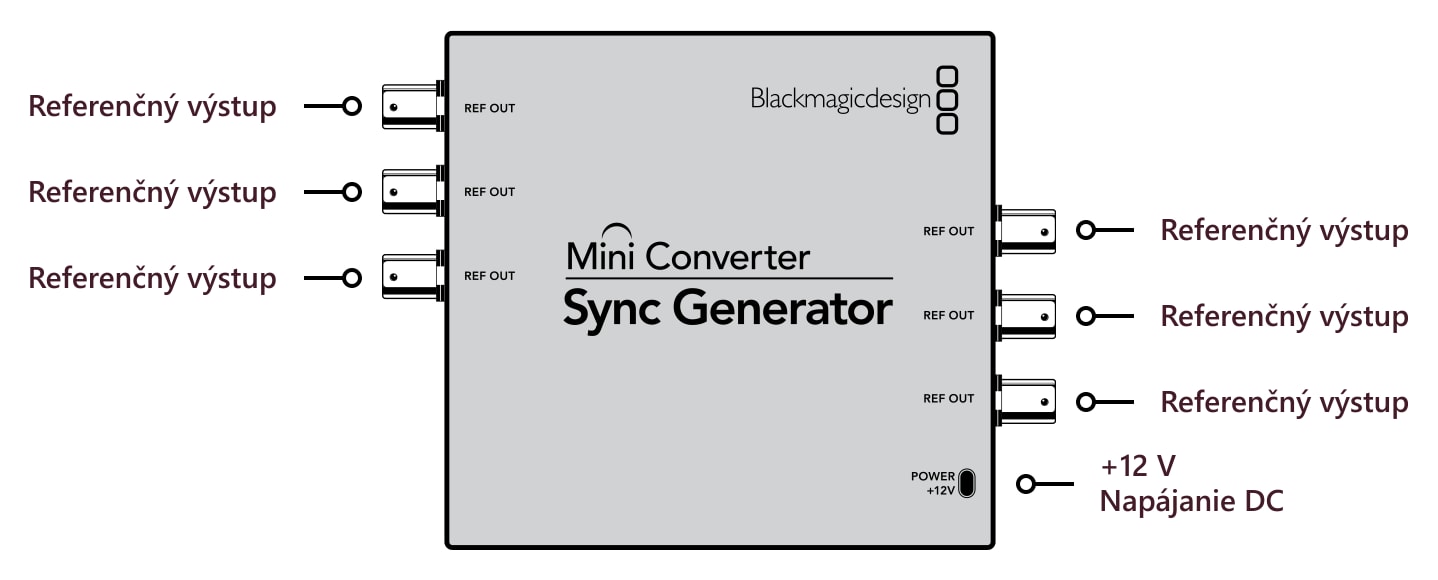 Mini Converter Sync Generator – Konektory