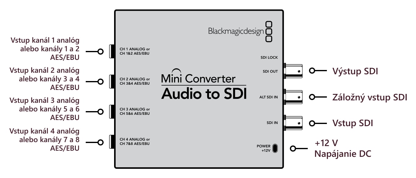 Mini Converter Audio to SDI – Konektory