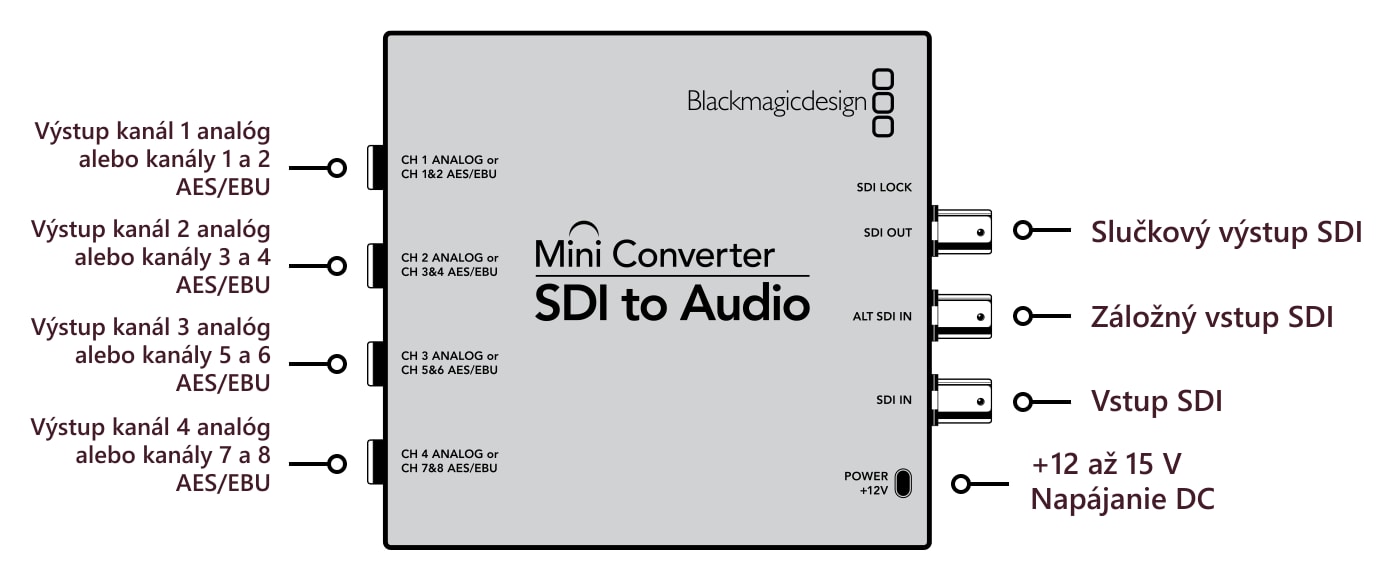 Mini Converter SDI to Audio – Konektory