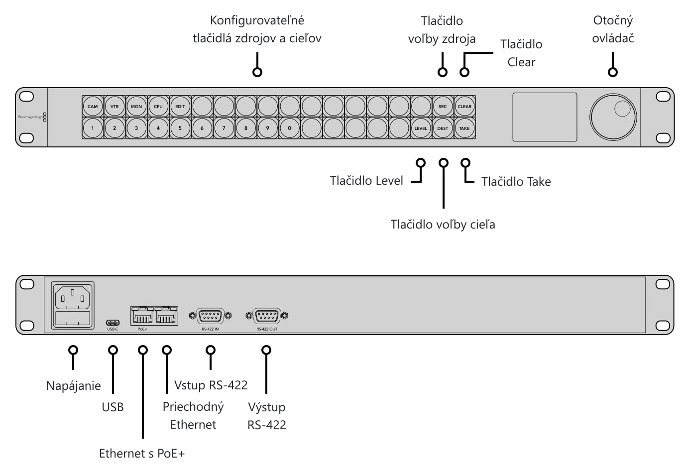 Blackmagic Videohub Master Control Pro – Konektory a ovládacie prvky