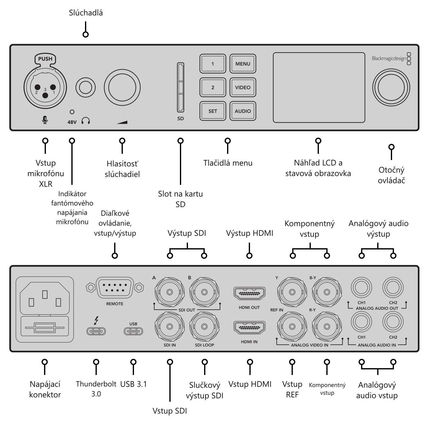 Blackmagic Design UltraStudio 4K Mini – Konektory