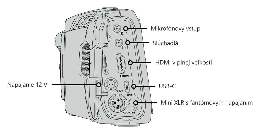 Ovládacie prvky a konektory 4/5