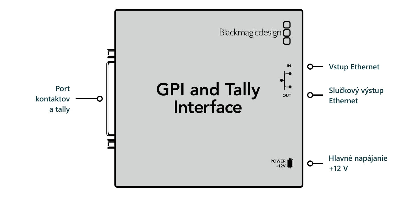 GPI and Tally Interface – Konektory