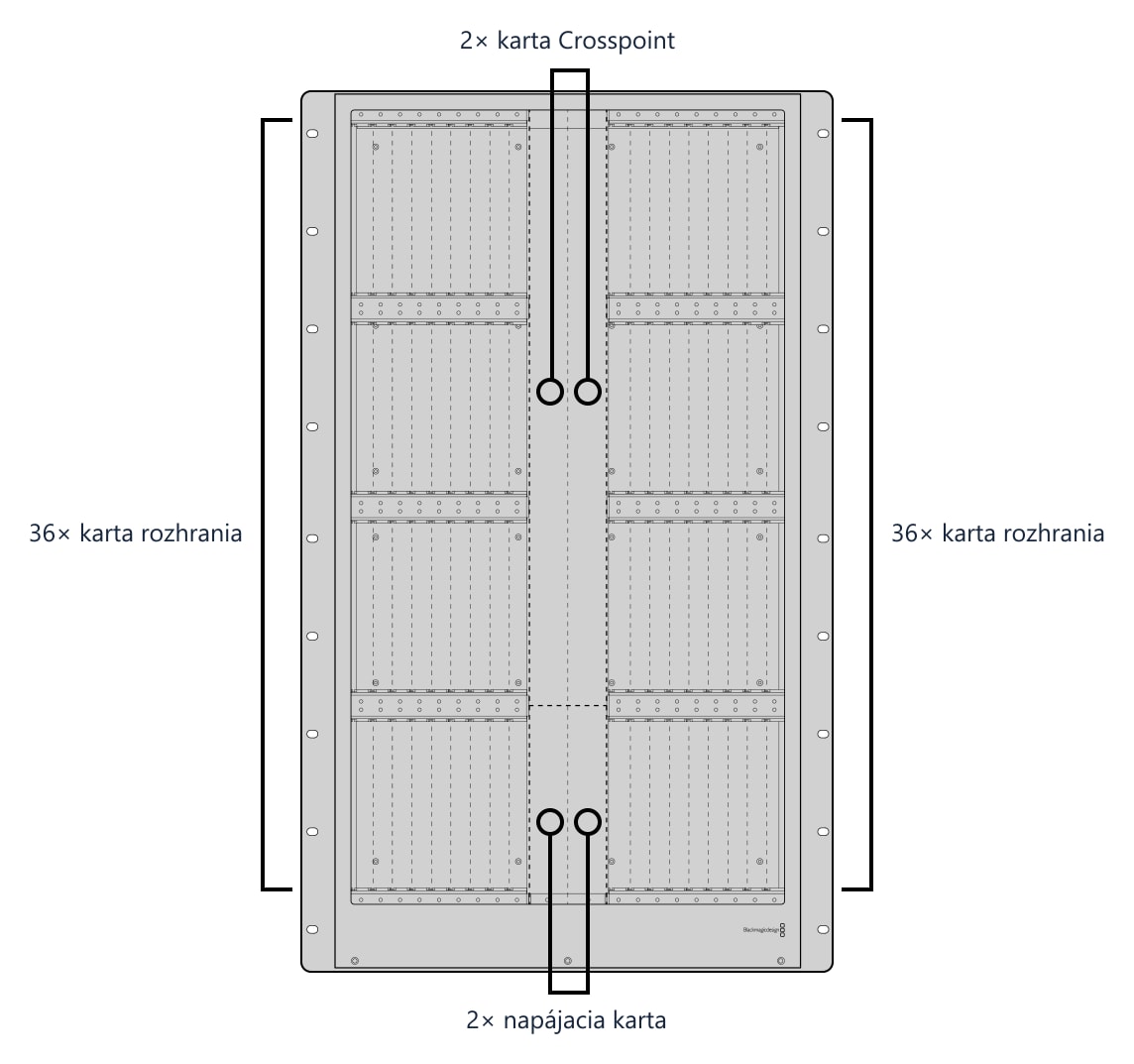 Blackmagic Universal Videohub 288 – Konektory a ovládacie prvky