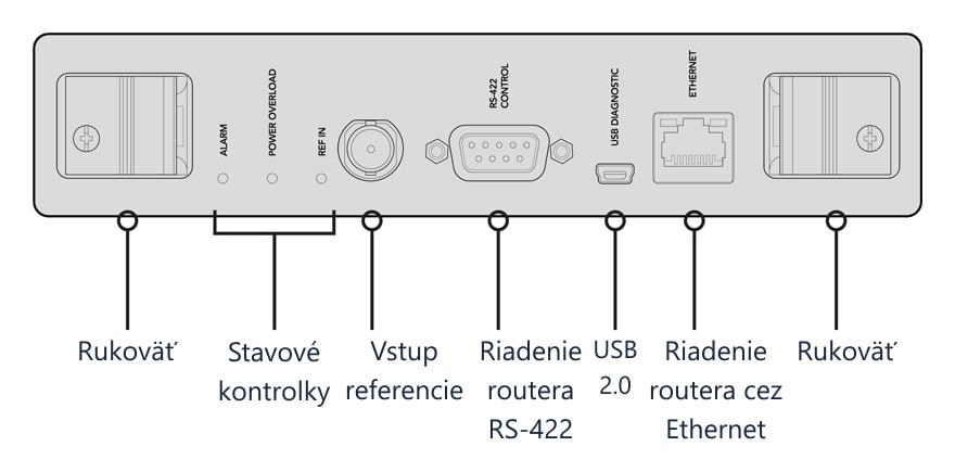 Blackmagic Universal Videohub 72 Crosspoint – Predný panel karty