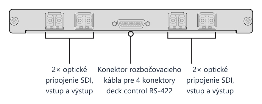 Blackmagic Universal Videohub Optical Interface – Predný panel karty