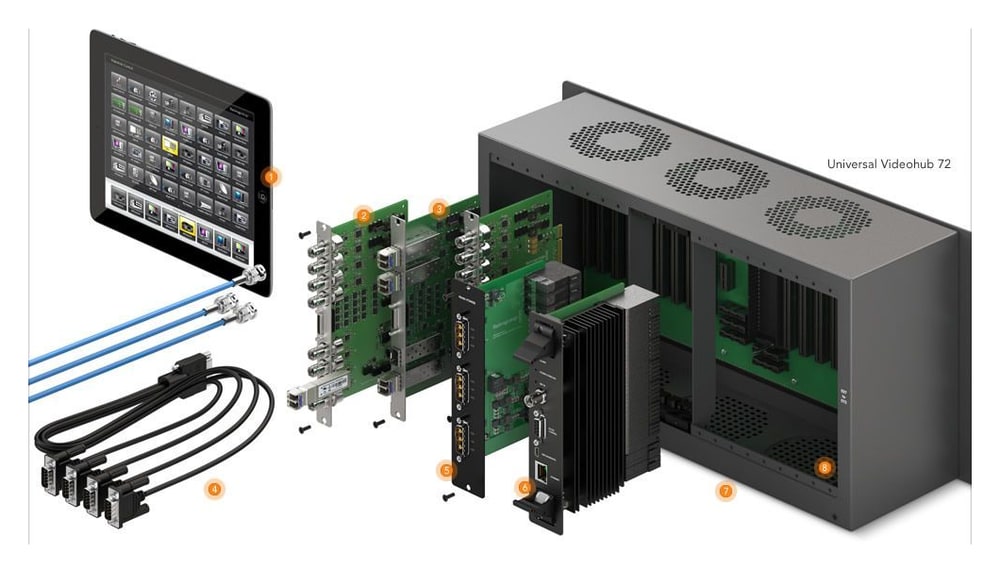 Blackmagic Universal Videohub Optical Interface – Rovnaká karta pre rámy 72 aj 288