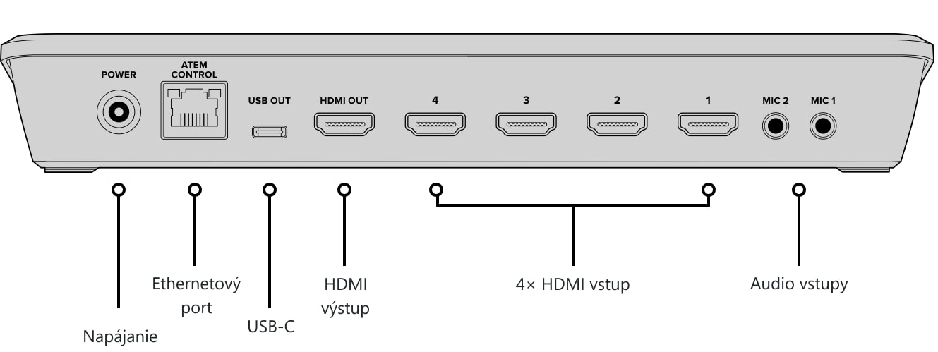 ATEM Mini Pro – Ovládací panel a konektory