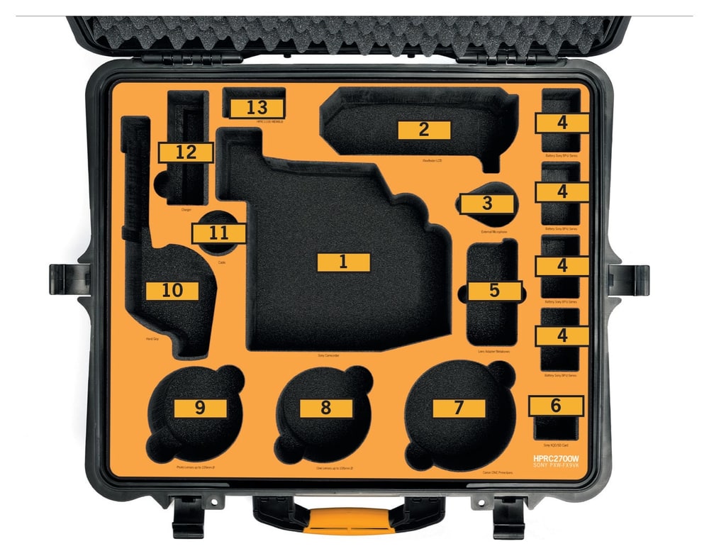 HPRC 2700W – Rozloženie výplne