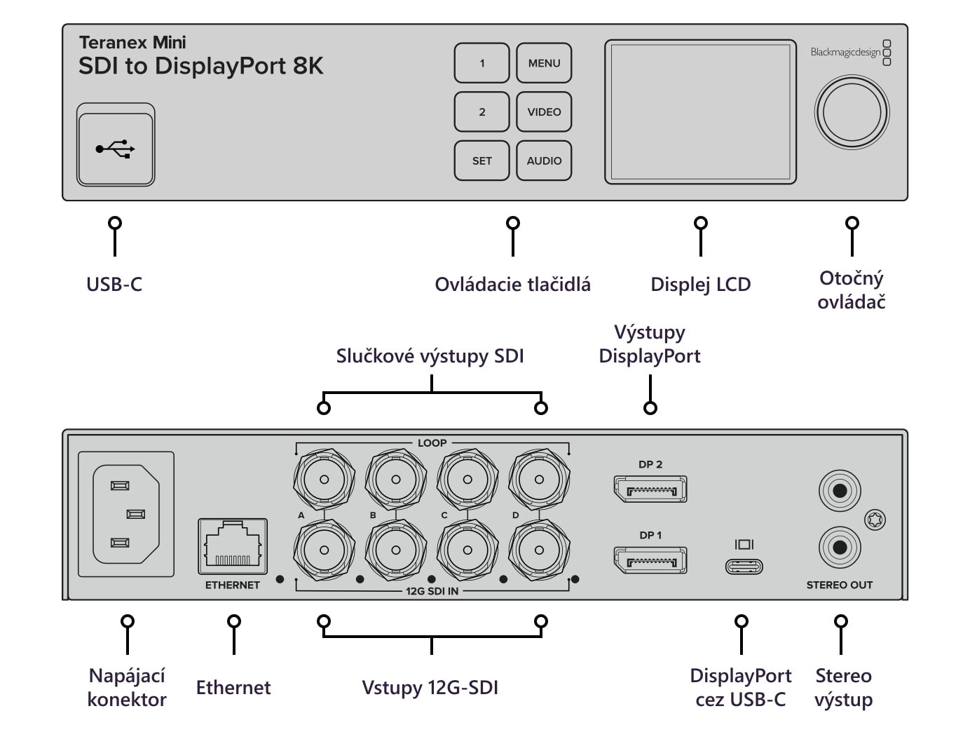 Teranex Mini SDI to DisplayPort 8K HDR – Konektory