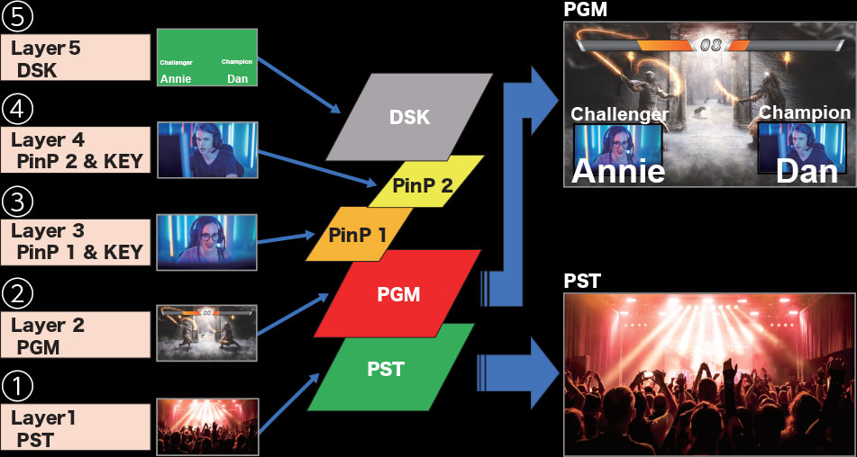 Set Up Layers, Effects, and Keys