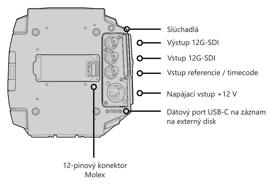Blackmagic URSA Mini Pro 12K – Ovládacie prvky a konektory