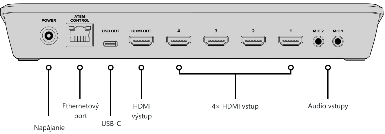 ATEM Mini Pro ISO – Ovládací panel a konektory