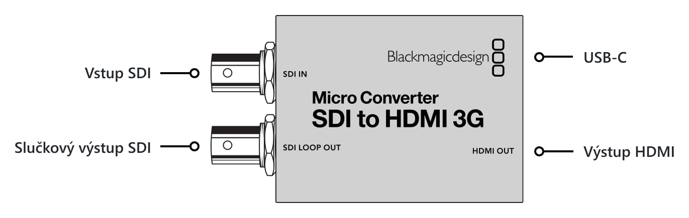 Micro Converter SDI to HDMI 3G – Konektory