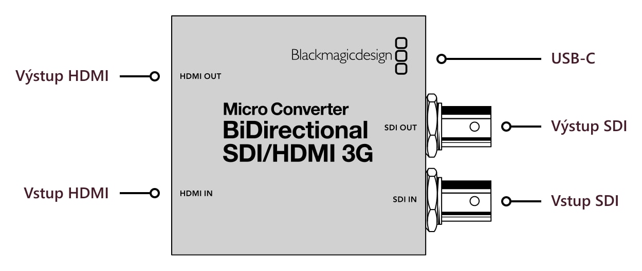 Micro Converter BiDirectional SDI/HDMI 3G – Konektory