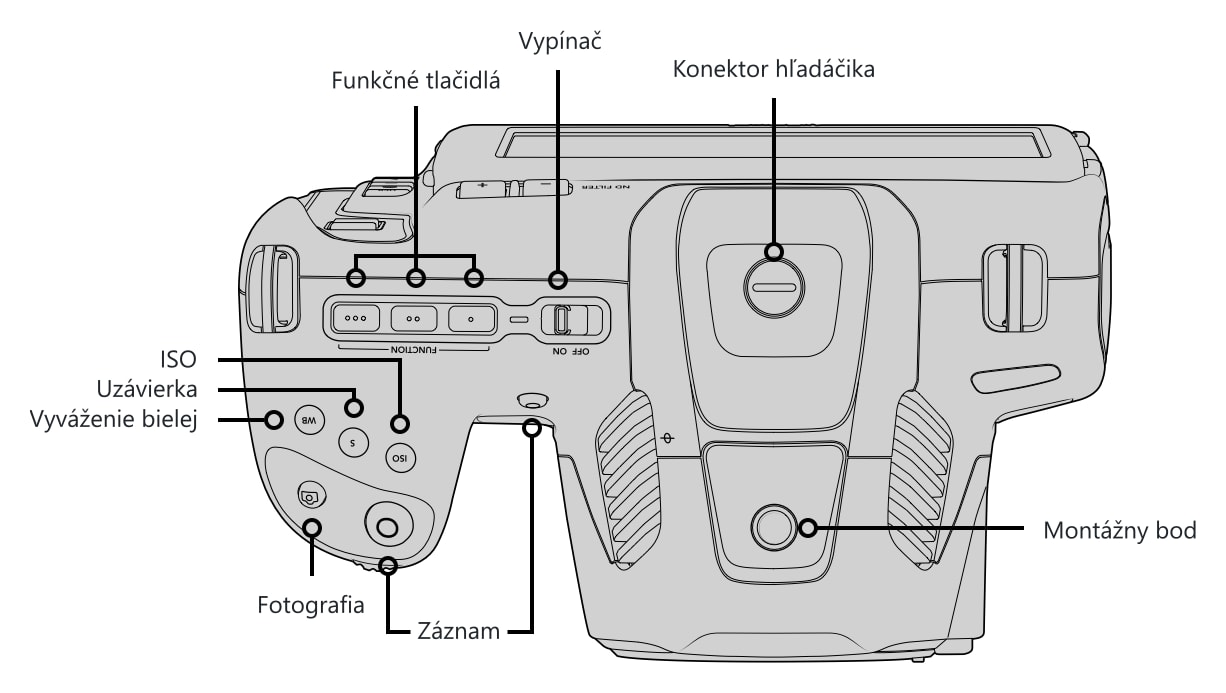 Blackmagic Pocket Cinema Camera 6K Pro – Ovládacie prvky a konektory 1/5