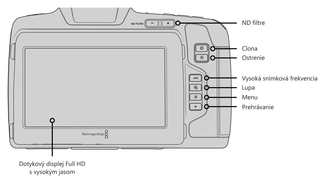 Blackmagic Pocket Cinema Camera 6K Pro – Ovládacie prvky a konektory 3/5