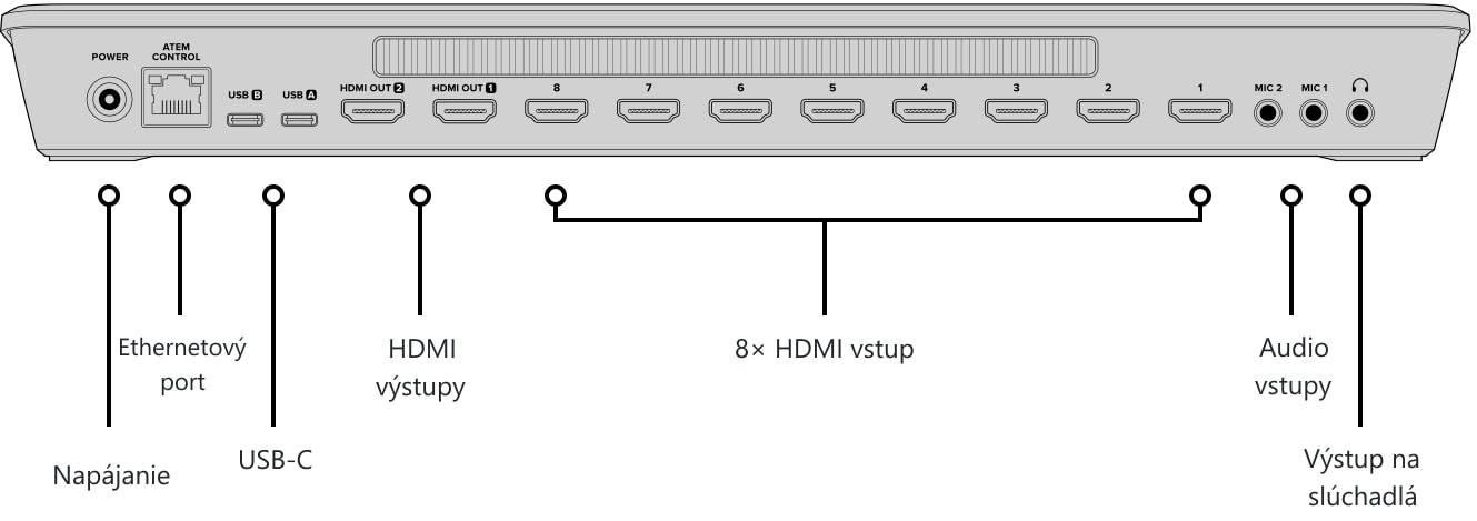ATEM Mini Extreme – Ovládací panel a konektory