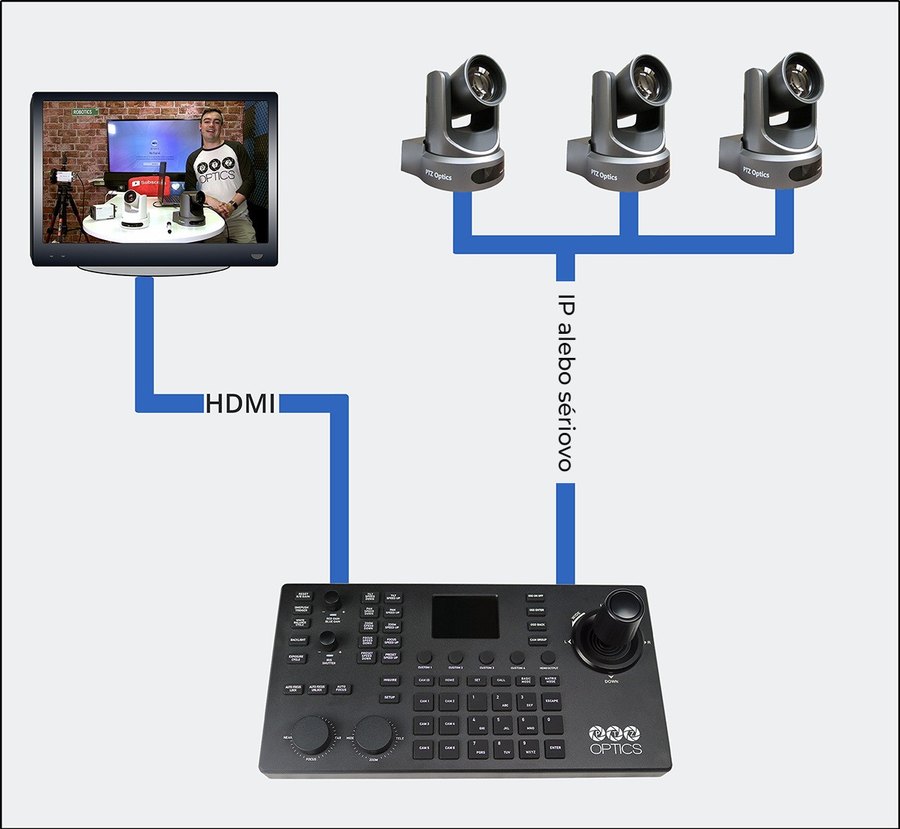 Náhľad cez HDMI