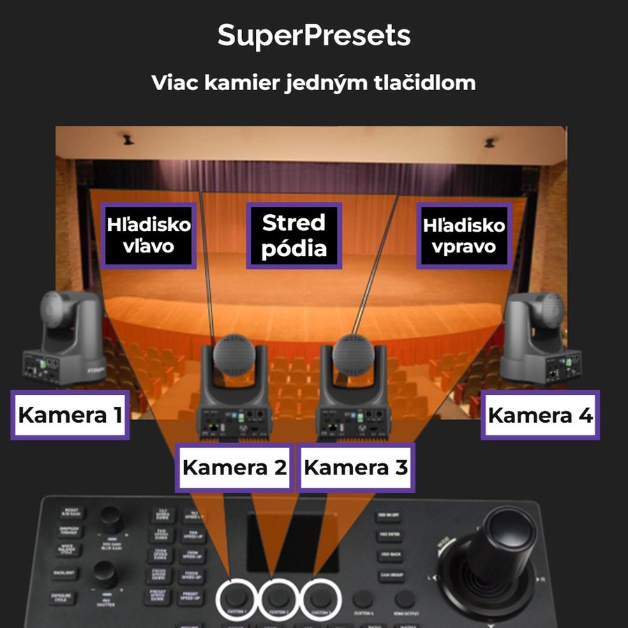 SuperPresety