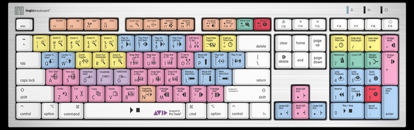 Rozloženie skratiek pre Avid Pro Tools