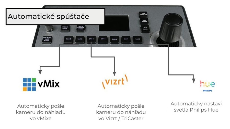 Automatické spúšťače