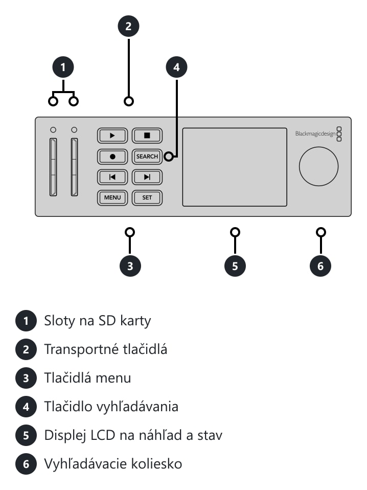 HyperDeck Studio HD Mini – Konektory a ovládacie prvky