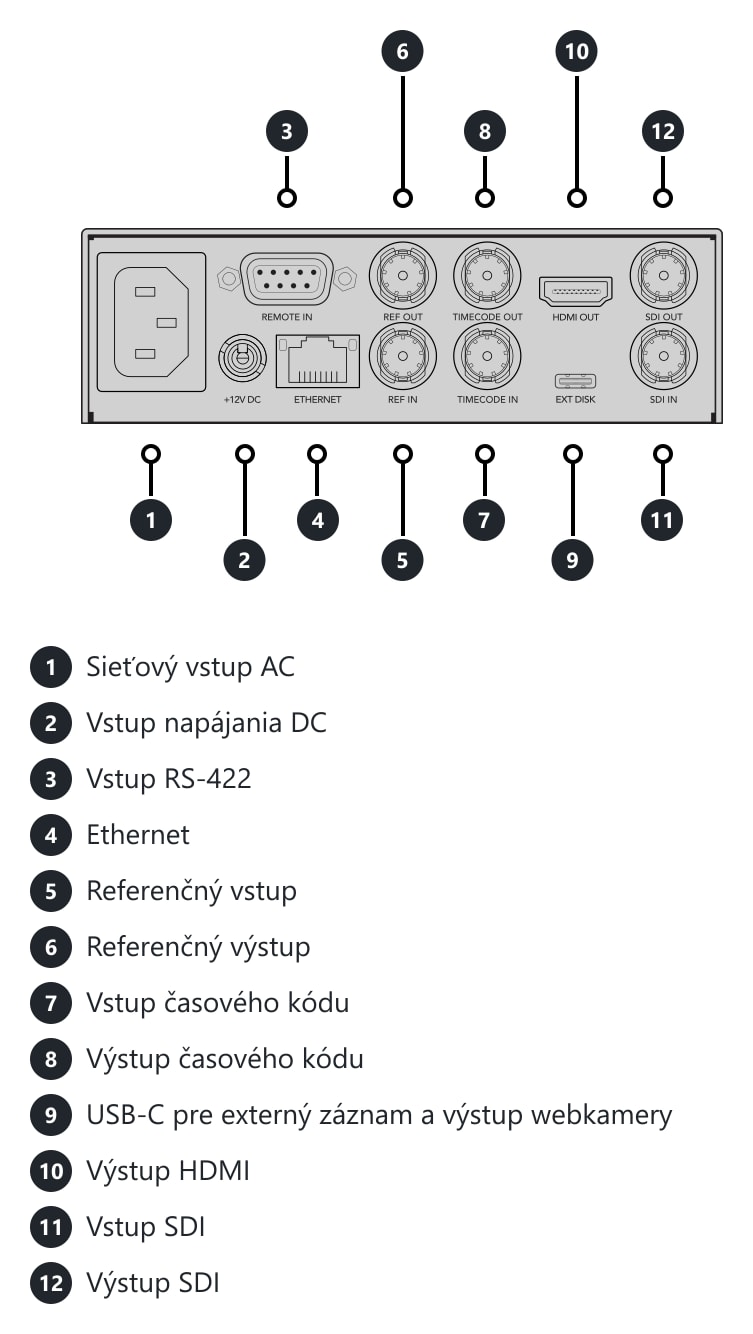HyperDeck Studio HD Mini – Konektory a ovládacie prvky