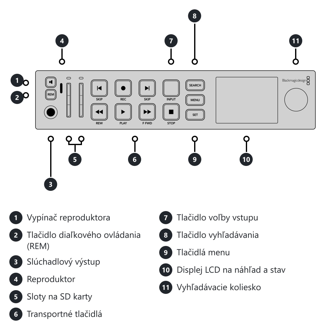 HyperDeck Studio HD Plus – Konektory a ovládacie prvky