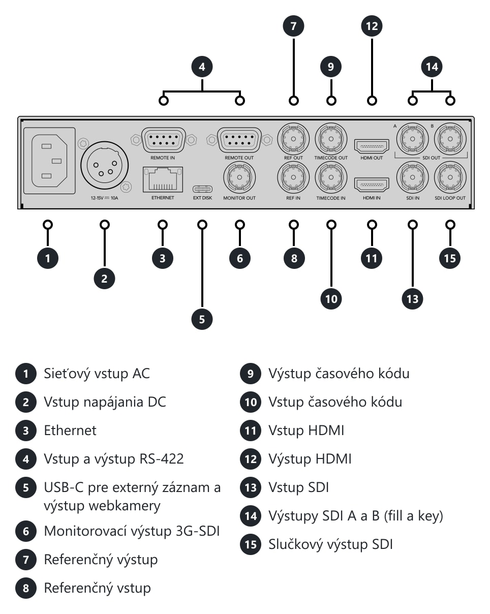 HyperDeck Studio HD Plus – Konektory a ovládacie prvky