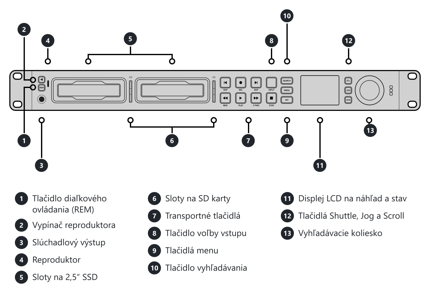 HyperDeck Studio HD Pro – Konektory a ovládacie prvky