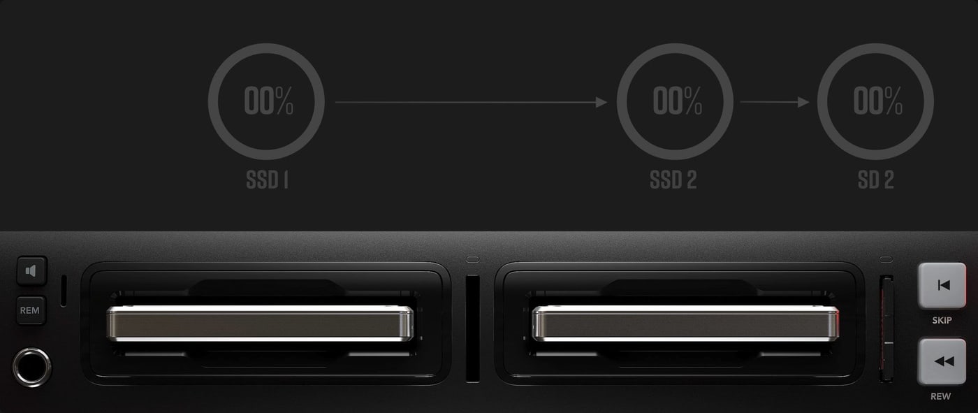 HyperDeck Studio 4K Pro – Štyri sloty na médiá