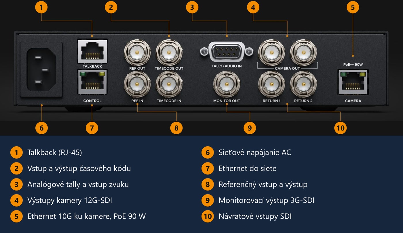 Blackmagic Design Studio Converter – Zadný panel