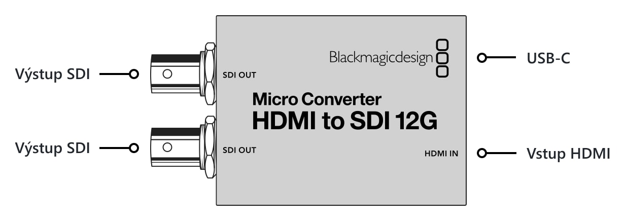 Micro Converter HDMI to SDI 12G – Konektory