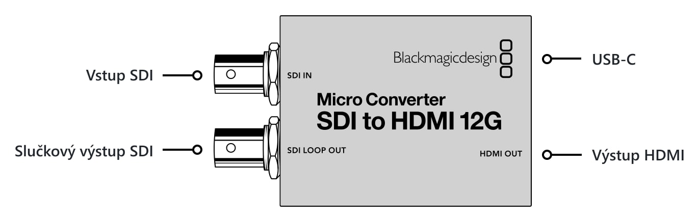 Micro Converter SDI to HDMI 12G – Konektory