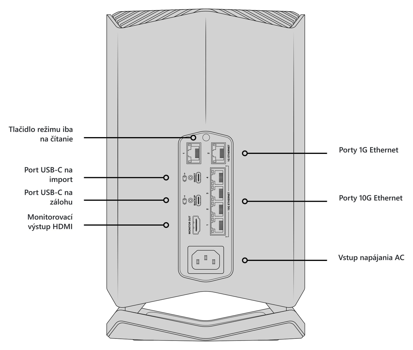 Blackmagic Design Cloud Store 20TB – Popis konektorov