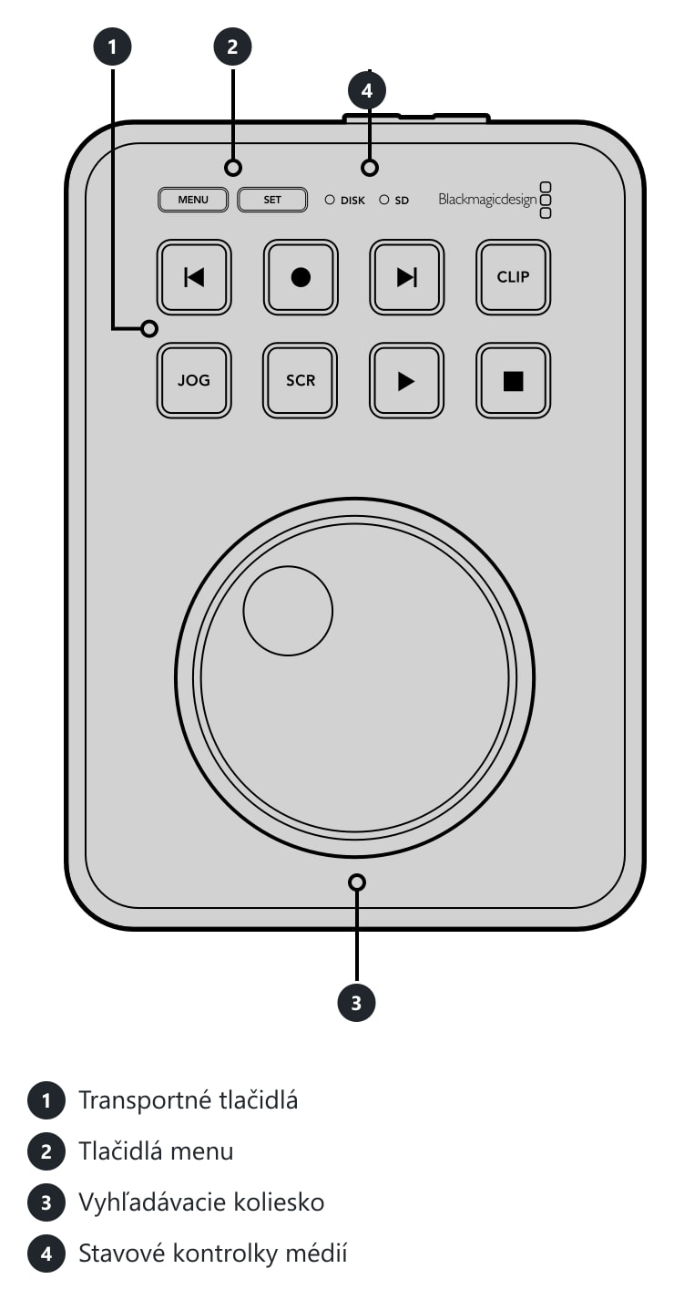 HyperDeck Shuttle HD – Konektory a ovládacie prvky