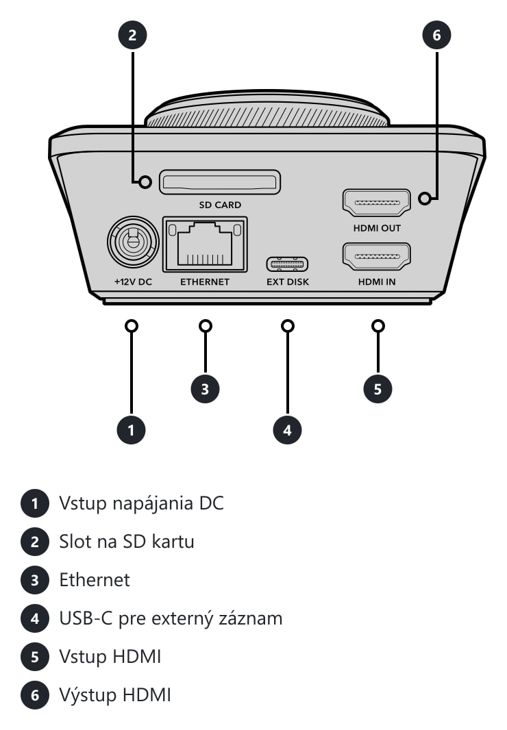 HyperDeck Shuttle HD – Konektory a ovládacie prvky