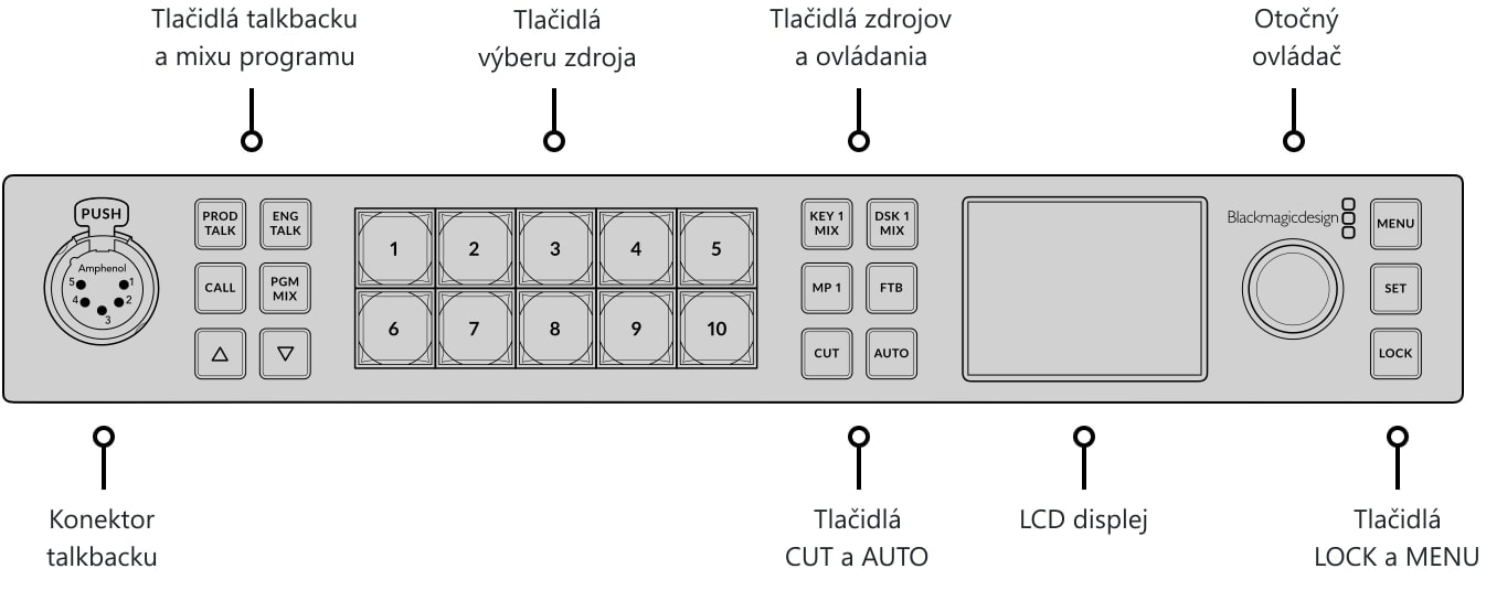 ATEM 1 M/E Constellation HD – Ovládací panel a konektory