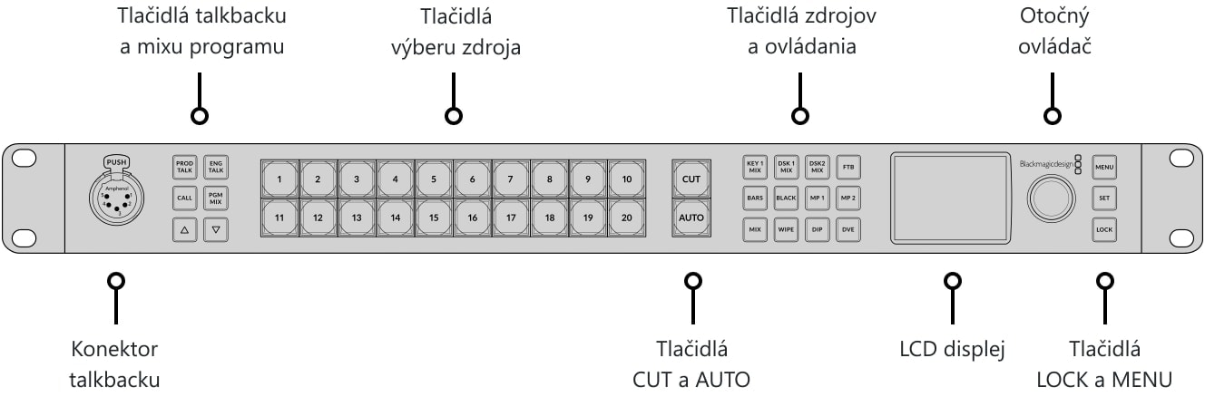 ATEM 2 M/E Constellation HD – Ovládací panel a konektory