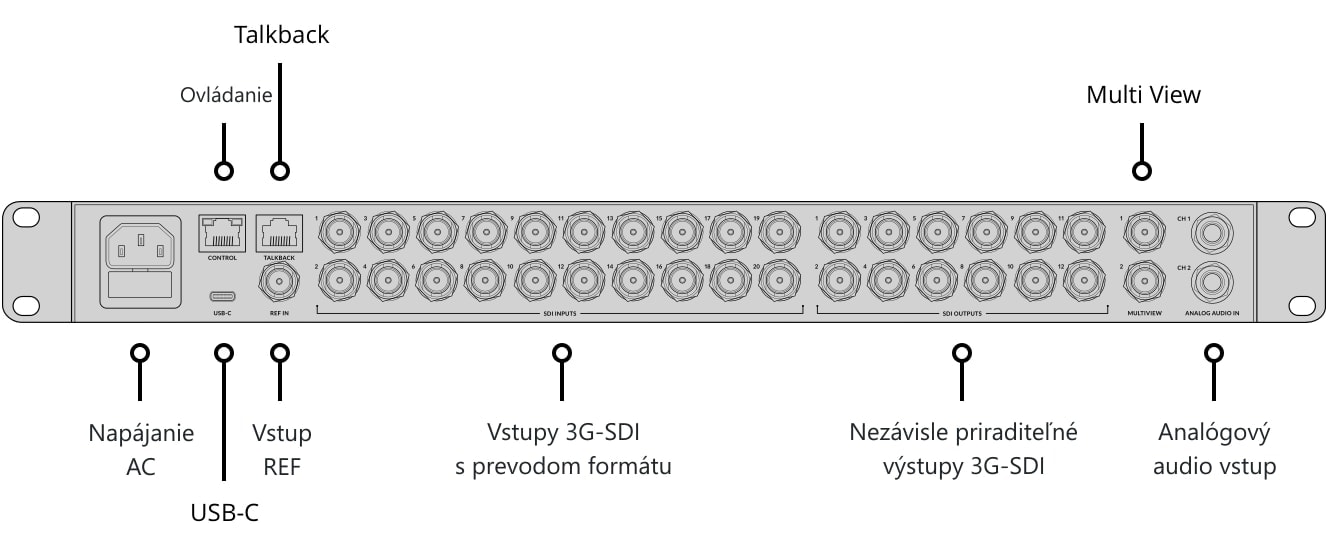 ATEM 2 M/E Constellation HD – Ovládací panel a konektory