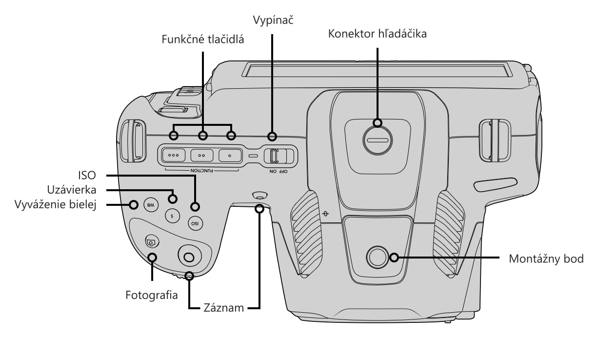 Blackmagic Pocket Cinema Camera 6K G2 – Ovládacie prvky a konektory 1/5
