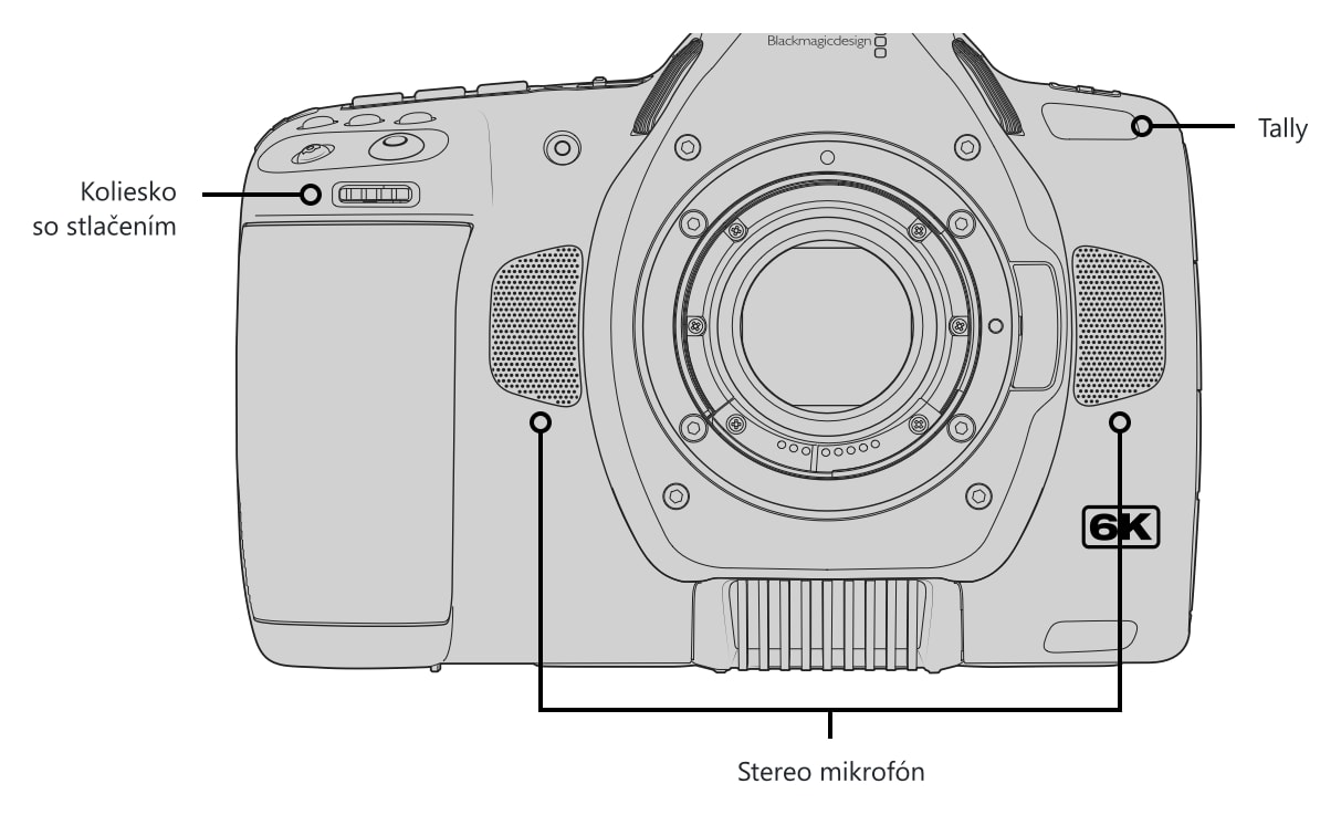 Blackmagic Pocket Cinema Camera 6K G2 – Ovládacie prvky a konektory 2/5
