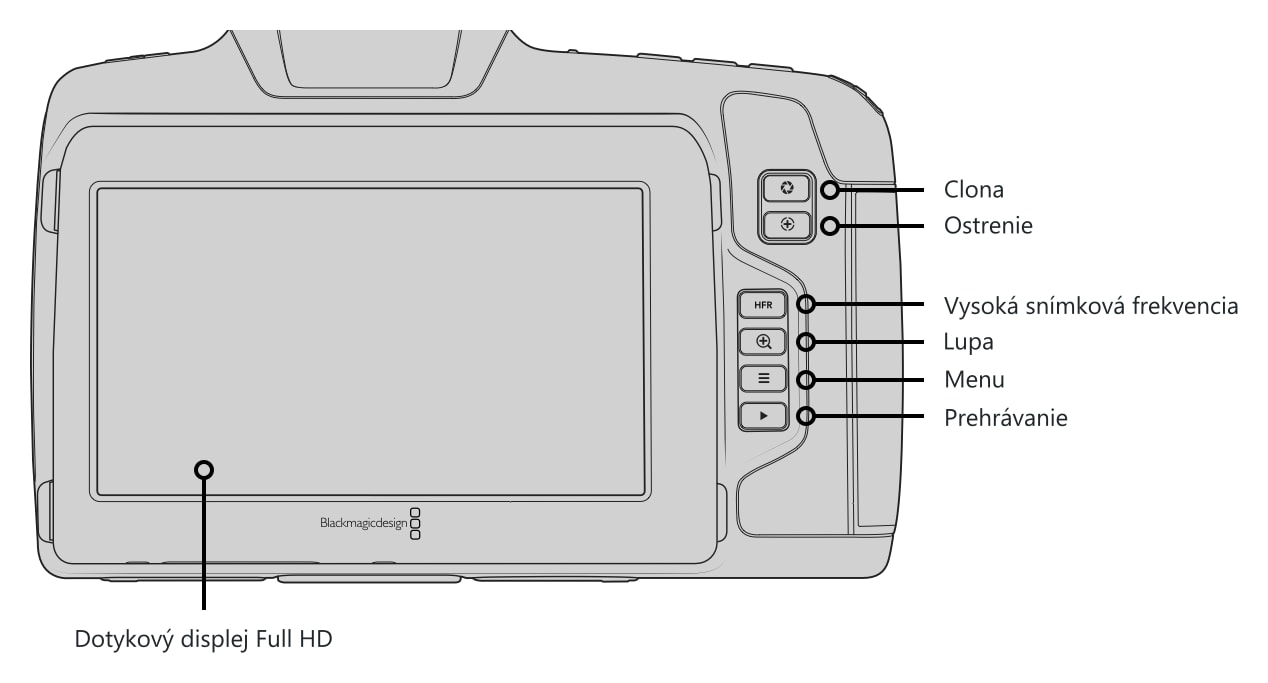 Blackmagic Pocket Cinema Camera 6K G2 – Ovládacie prvky a konektory 3/5