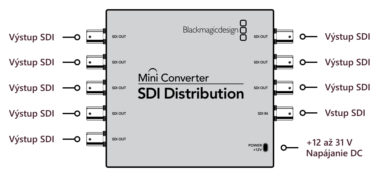Mini Converter SDI Distribution – Konektory