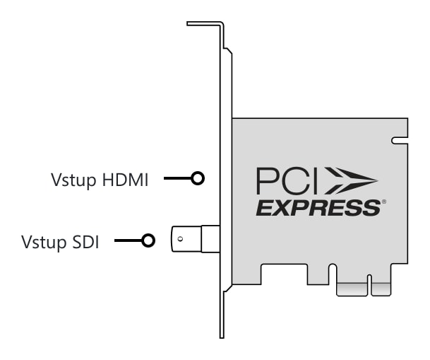 DeckLink Mini Recorder HD – Konektory