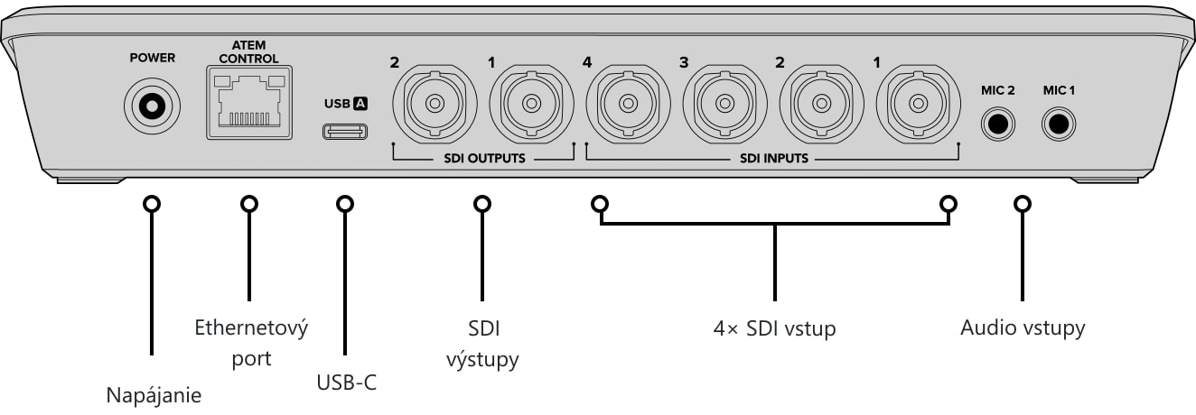 ATEM SDI – Ovládací panel a konektory